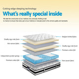 Mattress Single Size Pocket Spring Mattress 24cm Thick – Single